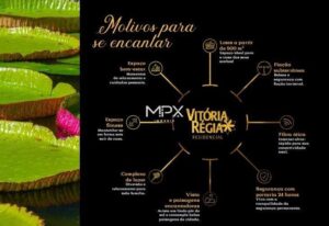 Terreno à venda em Piracicaba, Ondas, com 695.46 m², Residencial Vitória Régia